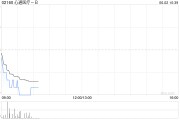 六爻简单心通医疗-B全购上海佐心余下49%股权 强化左心耳封堵产品AnchorMan®权益