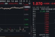 六爻简单港股技术性牛市，把握高弹性科网龙头，4月低点以来领涨26%！513770规模突破50亿元，量价齐升