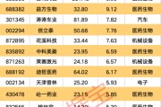 六爻简单强劲吸金！11股获资金热捧