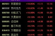 六爻简单中国战机连爆大单！军工股集体“起飞”