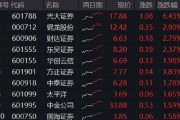 六爻简单光大证券打响“旗手”反攻发令枪！券商ETF放量两连阳，行情持续性如何？