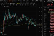 六爻简单300327，筹划控制权变更，停牌