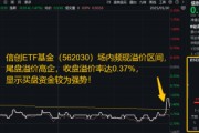 六爻简单信创为何霸屏网络？资金逢跌进场抢筹，信创ETF基金（562030）10日吸金1.16亿元
