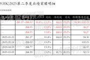 六爻简单网易-S：预测第二季度营业收入281.37~288.52亿元，同比增长10.4%~13.2%