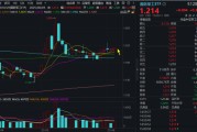 六爻简单自主可控逻辑再演绎，国防军工ETF收复20日均线！券商最新研判：6月份为国防军工最佳关注时点！