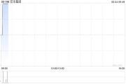 六爻简单宏华集团附属订立合计金额超2.4亿元的船舶工程分项建造工程合同