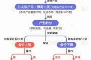 六爻简单【民生调查局】有投资者被套数百万元 永坤黄金怎么了？