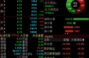六爻简单兴业证券澄清与华福证券合并传闻，公司股价低开低走跌超4%