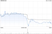 六爻简单KLN附属拟出售嘉里化工储运(上海)100%股权