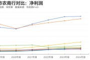 六爻简单指数调仓效应？沪农商行、渝农商行股价大涨 多家银行回应股价上涨原因