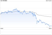 六爻简单黄金周线收涨却现隐忧：下周CPI会否成为"压垮骆驼的最后一根稻草"？