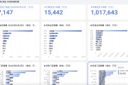 六爻简单胖东来“店王”业绩快赶超山姆