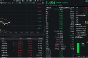 六爻简单数字货币概念分化，四方精创领跌6%，楚天龙涨停！金融科技ETF（159851）跌近2%，资金买在分歧？