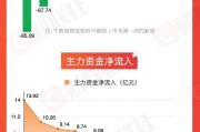 六爻简单【图解牛熊股】稀土概念股涨幅居前，油气开采板块表现强势