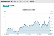 六爻简单见证历史！激增80%，这一产品狂飙，规模突破3100亿元！