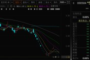 六爻简单000584，退市！下个月正式摘牌！