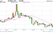 六爻简单人民币兑美元中间价较上日调升12点至7.1803