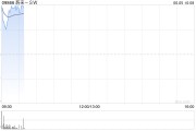六爻简单蔚来绩后高开近4% 二季度营收预增11.8%-15%