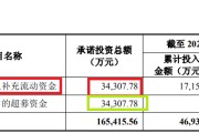 六爻简单纳睿雷达溢价421%收购背后：标的公司6名投资者先后减资或退出 是否满足科创属性要求待考