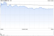 六爻简单理想汽车-W5月交付新车40856辆 同比增长16.7%