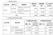 六爻简单套现逾5400万元，会畅通讯原实控人完成清仓减持