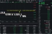六爻简单医疗连续回调，泰格医药领跌！A股最大医疗ETF跌逾1%，场内持续溢价交易，资金逢跌进场？