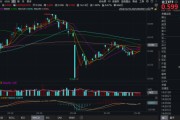 六爻简单化工板块疯狂吸金，化工ETF（516020）日线五连阳！券商高呼化工景气新周期有望到来