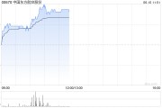 六爻简单港股航空股涨幅扩大，东方航空涨超5%，暑运叠加油汇利好航司盈利有望持续提升