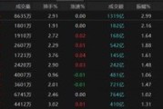 六爻简单热点轮动加快！沪指冲击3400点未果，原因为何？