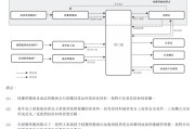 六爻简单上市“魔咒”中的周六福：四千门店仅91家自营，加盟“镀金”