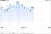 六爻简单花旗：降信义光能目标价至2.3港元 维持“中性”评级