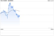 六爻简单全球央行因金价上涨4月净买入放缓，但整体买盘预计将继续