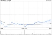 六爻简单瑞银：维持领展房产基金“买入”评级 目标价44.2港元