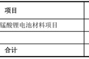 六爻简单天塌了！锰基正极材料小霸主，遭遇比亚迪搅局两轮车电池，湘潭电化：扩产锰酸锂前途未卜