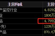 六爻简单梅安森原拟向实控人单一定增，后者计划质押股票认购，再减持股票还款