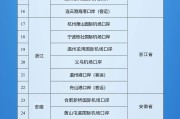六爻简单新增印尼 中国240小时过境免签政策适用国家扩展至55国