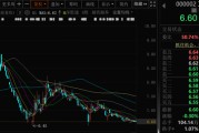 六爻简单万科A首次出售！回款1.46亿元！