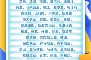 六爻简单中国单方面免签“朋友圈”增至47国