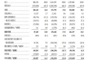 六爻简单上市首日即“破发”！手回集团三闯港交所终圆梦，三个交易日跌去招股价近三成