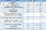 六爻简单资本储备竞赛加速 年内12家险企披露超300亿增资计划 多路资金“活水”入场
