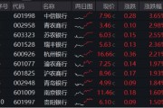 六爻简单年内超额10%，大涨过后的银行，还能配吗？