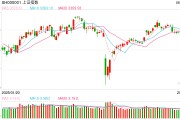 六爻简单操盘必读：影响股市利好或利空消息_2025年6月9日_财经新闻