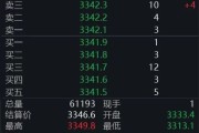 六爻简单黄金回调，白银创新高！上金所提示风险→