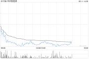六爻简单中环新能源拟1.15亿港元出售Central Property Group Ltd全部已发行股本