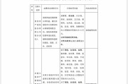 六爻简单“MT”系险企清算又起波澜？易安财险、华夏久盈董事长、总经理皆被禁业 合计被罚437万