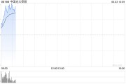 六爻简单中国光大控股盘中涨超14% 预计Circle将于本月上市