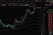 六爻简单千亿A股创新药公司，现重大研发进展！136家机构火速调研