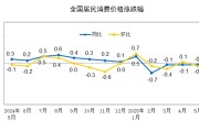 六爻简单国家统计局：2025年5月份居民消费价格同比下降0.1%