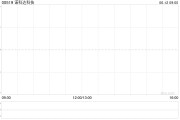 六爻简单诺科达科技附属拟与金安智能科技签署战略合作备忘录