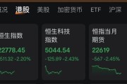 六爻简单连连数字，突然暴涨超60%！发生了什么？